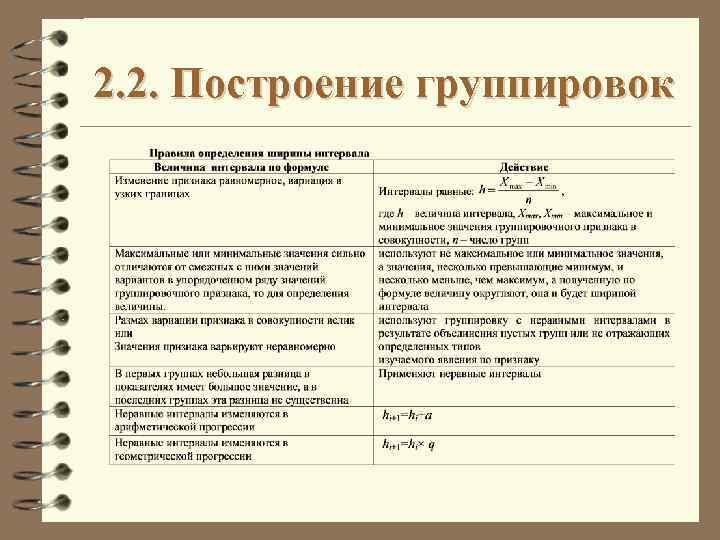 2. 2. Построение группировок 