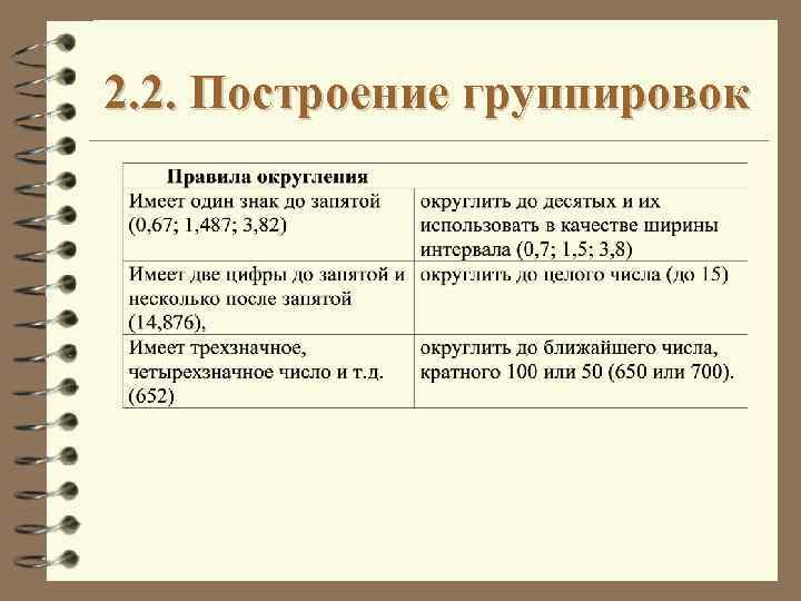 2. 2. Построение группировок 