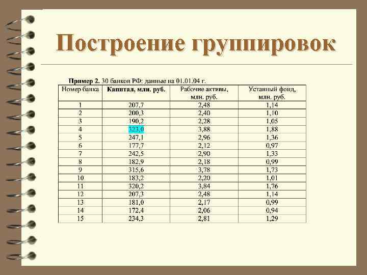 Построение группировок 