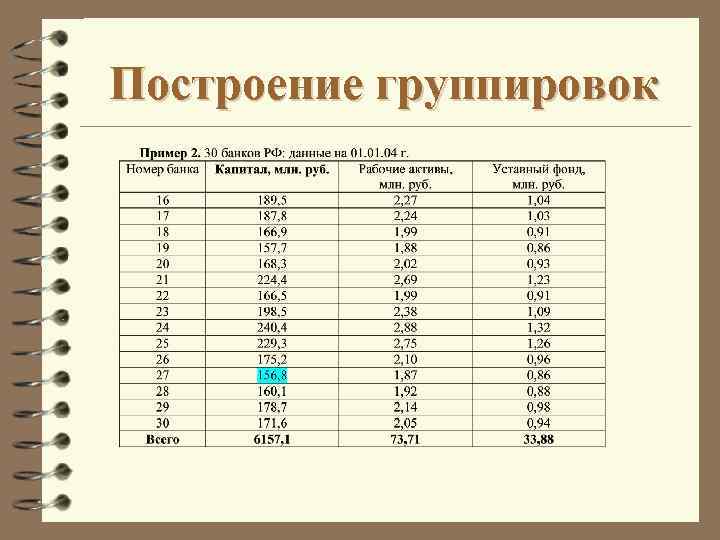 Группировка данных шаг группировки. Сгруппированные данные пример. Сгруппированные данные в статистике это. Сводка и группировка статистических данных. Группировка данных пример.