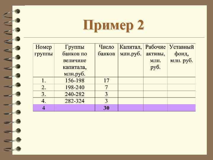 Максимально допустимое количество уровней кроватей