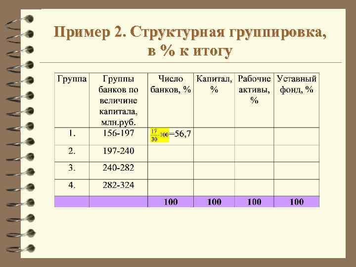 Пример 2. Структурная группировка, в % к итогу 