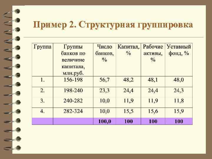 Пример 2. Структурная группировка 