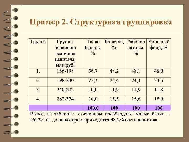 Пример 2. Структурная группировка 