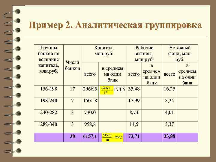 Пример 2. Аналитическая группировка 