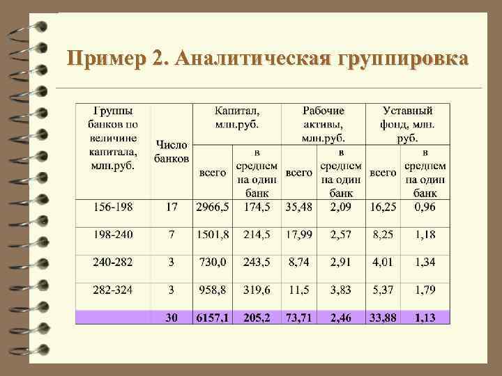 Состав группировок