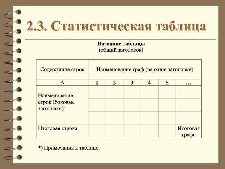 2. 3. Статистическая таблица 