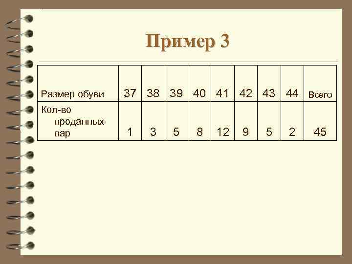 Пример 3 Размер обуви Кол-во проданных пар 37 38 39 40 41 42 43