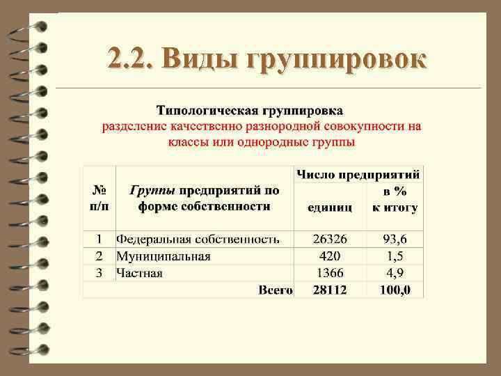 Группировка провести. Типологическая группировка в статистике. Типологическая группировка в статистике пример. Сгруппированные данные в статистике пример. Простая группировка в статистике пример.