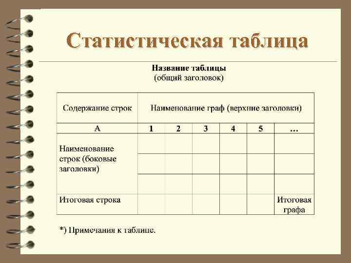 Самостоятельная работа 7 класс статистика таблицы