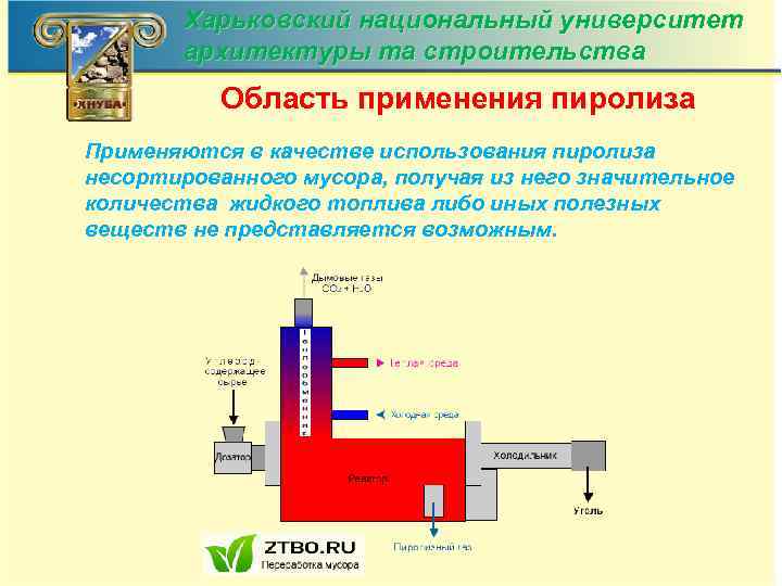 Харьковский национальный университет архитектуры та строительства Область применения пиролиза Применяются в качестве использования пиролиза