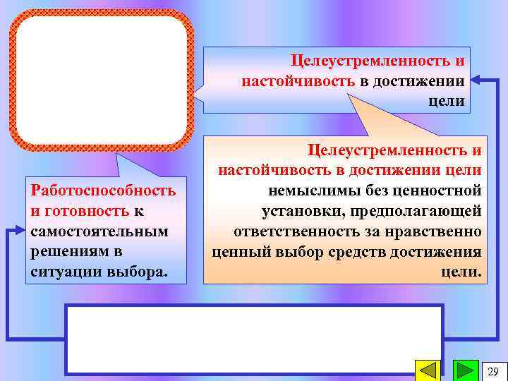 Целеустремленность и настойчивость в достижении цели Работоспособность и готовность к самостоятельным решениям в ситуации