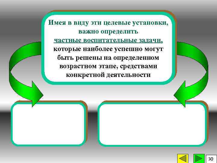 Имея в виду эти целевые установки, важно определить частные воспитательные задачи, которые наиболее успешно