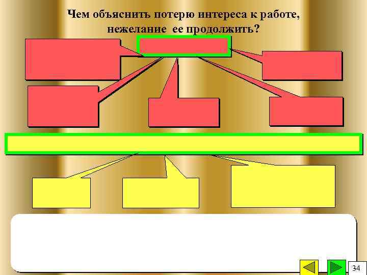 Чем объяснить потерю интереса к работе, нежелание ее продолжить? 34 