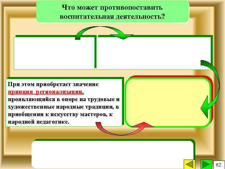 Что может противопоставить воспитательная деятельность? При этом приобретает значение принцип регионализации, проявляющийся в опоре