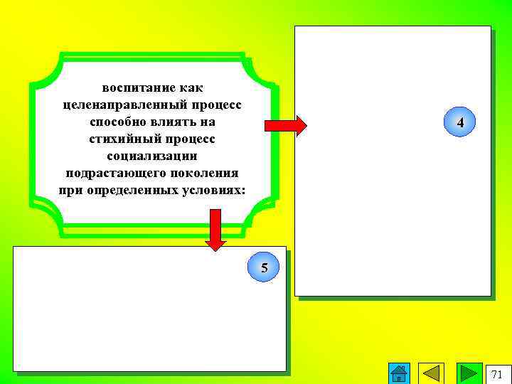 воспитание как целенаправленный процесс способно влиять на стихийный процесс социализации подрастающего поколения при определенных