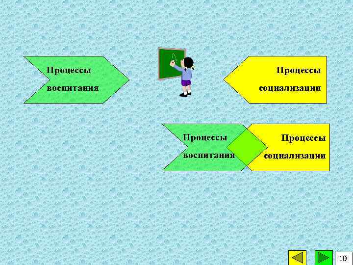 Процессы воспитания социализации Процессы воспитания Процессы социализации 10 