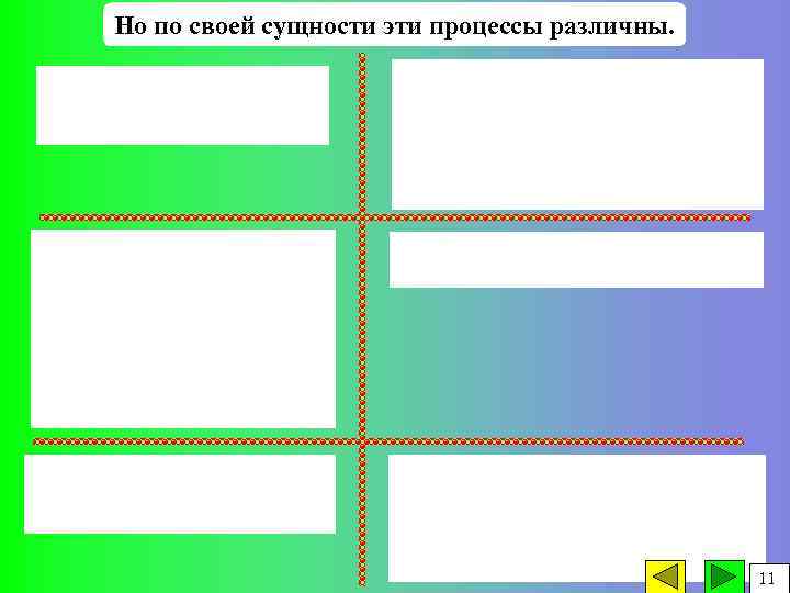 Но по своей сущности эти процессы различны. 11 