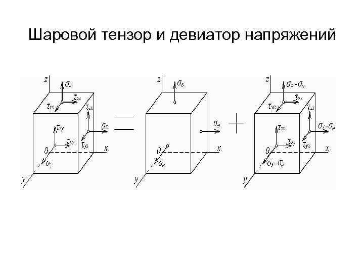 Шаровой тензор и девиатор напряжений 