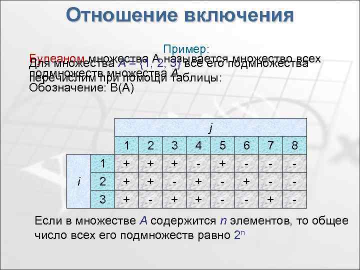 Отношение включения Пример: Булеаном множества 2, 3} все его множество всех Для множества A