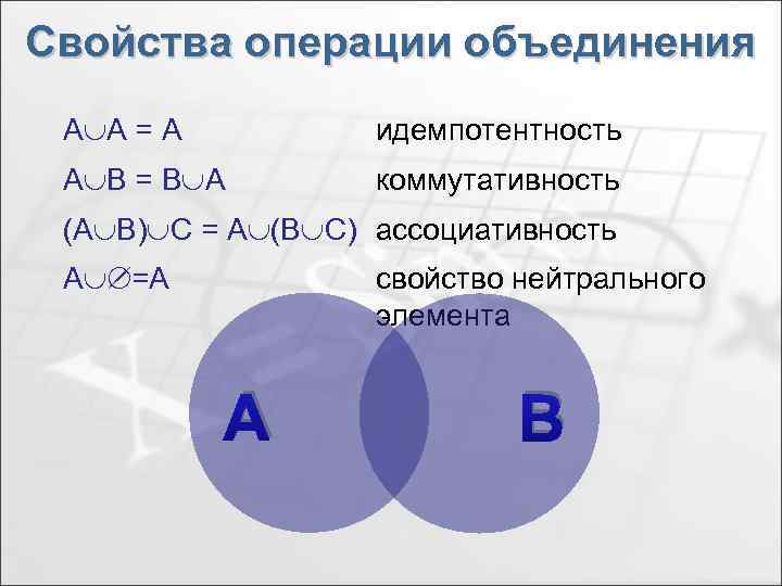 Ассоциативность пересечения