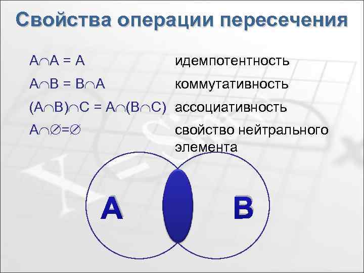 Свойства операции пересечения A A = A идемпотентность A B = B A коммутативность