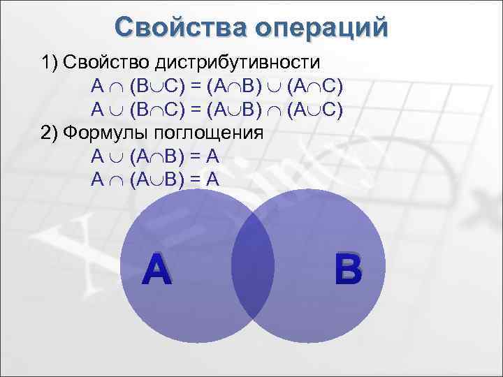 Свойства операций множеств