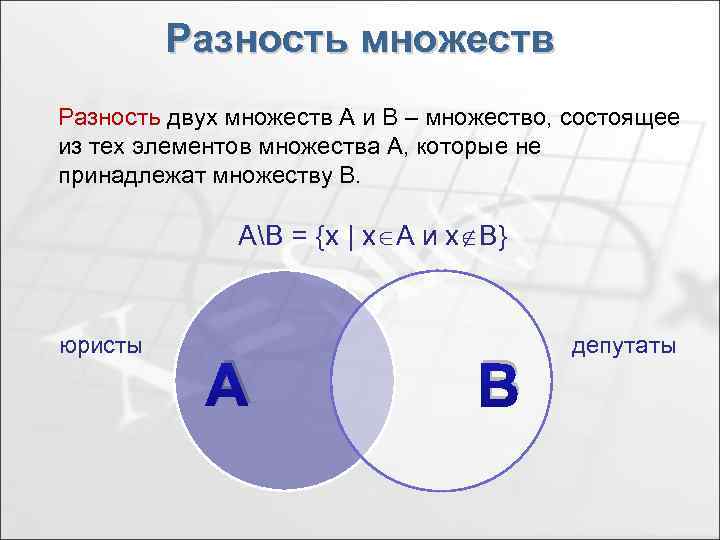 Разность множеств Разность двух множеств A и B – множество, состоящее из тех элементов