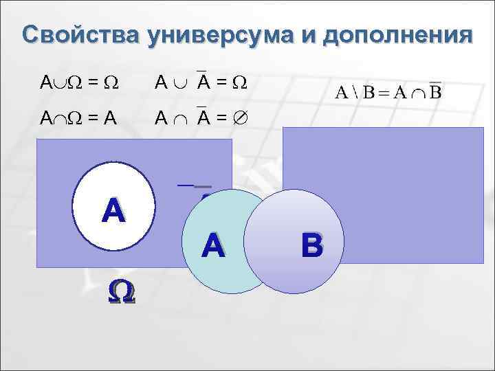 Свойства универсума и дополнения A = A A = A = A A A