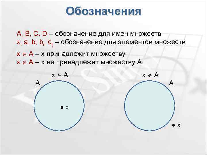 Отношение принадлежности. Множество обозначается. Символы множеств. Знаки объединения и пересечения множеств. Символы теории множеств.