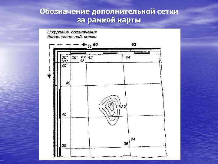 Обозначение дополнительной сетки за рамкой карты 