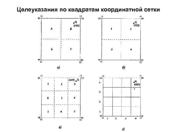 Координатная сетка