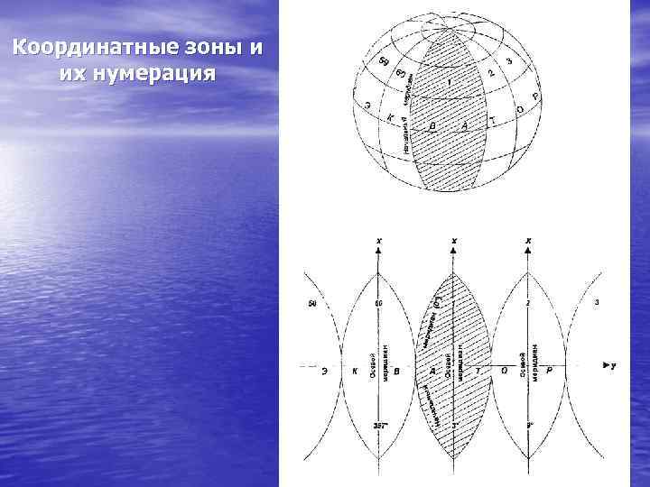 Координатные зоны и их нумерация 