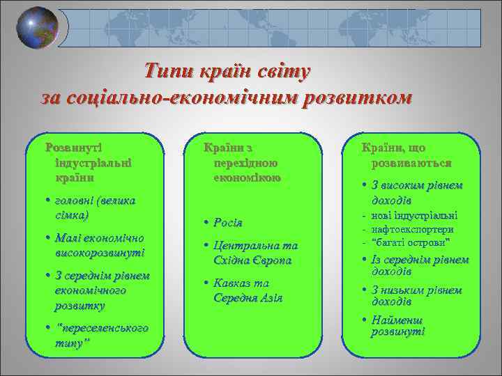 Типи країн світу за соціально-економічним розвитком Розвинуті індустріальні країни • головні (велика сімка) •
