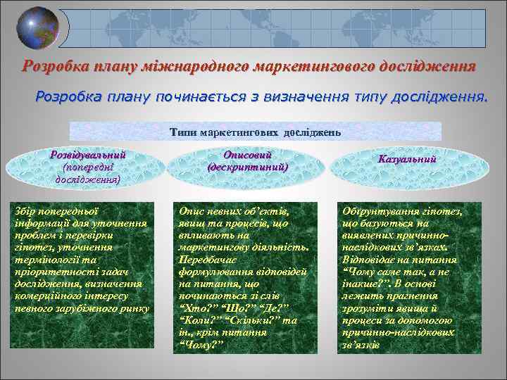 Розробка плану міжнародного маркетингового дослідження Розробка плану починається з визначення типу дослідження. Типи маркетингових