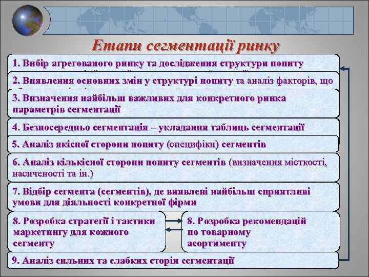 Етапи сегментації ринку 1. Вибір агрегованого ринку та дослідження структури попиту в ретроспективі (“старий”