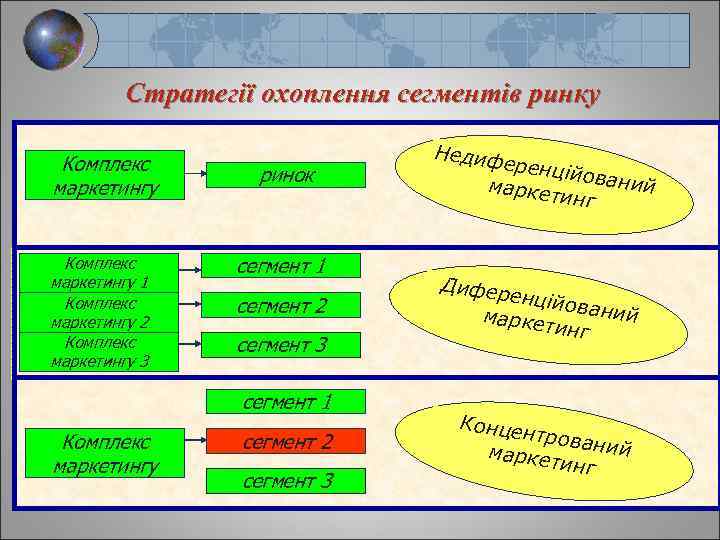 Стратегії охоплення сегментів ринку Після виділення чітко окреслених сегментів ринку обираються ті з них,