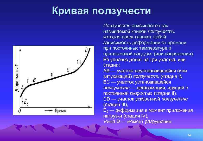 Кривая лета. Кривые ползучести при различных температурах. Стадии ползучести. Кривая ползучести металла. Типичные кривые ползучести.