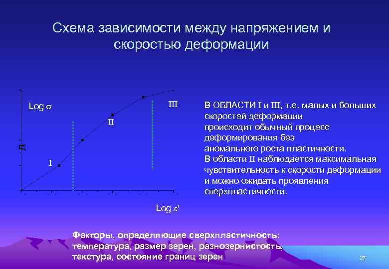 Схема зависимости между напряжением и скоростью деформации Log В ОБЛАСТИ и , т. е.