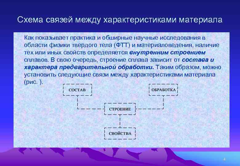 Схема связей между характеристиками материала • Как показывает практика и обширные научные исследования в