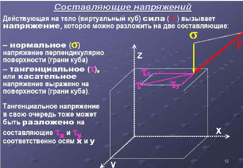 Нормальная составляющая