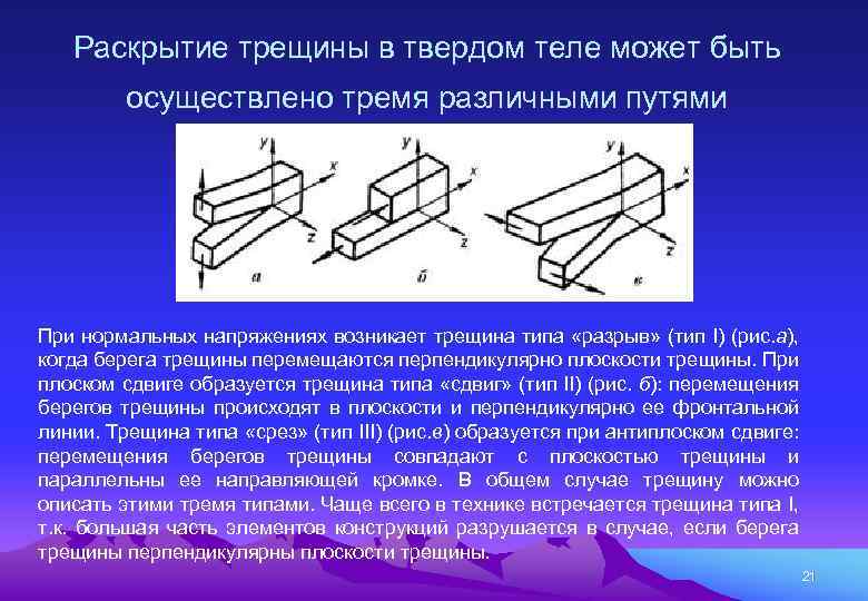 Раскрыть вид. Раскрытие трещин. Типы трещин. Плоскость раскрытия трещины. Максимальная ширина раскрытия трещин.