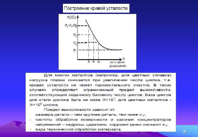 Построить кривую. Кривая Велера для углеродистых сталей. Кривая Веллера для металлов. Кривая усталости предел выносливости. Кривая усталостной прочности.