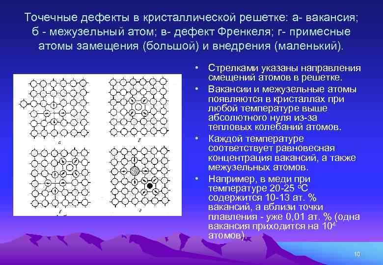 Схемы точечных дефектов в кристаллах