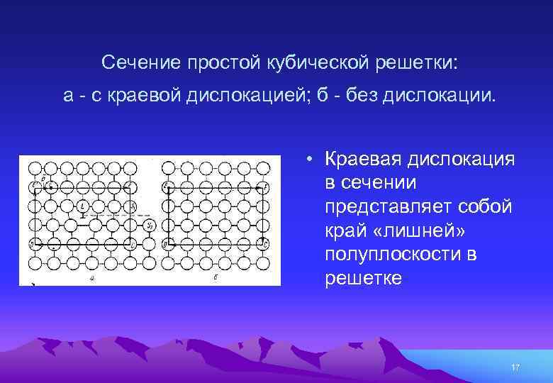 Сечение простой кубической решетки: а - с краевой дислокацией; б - без дислокации. •