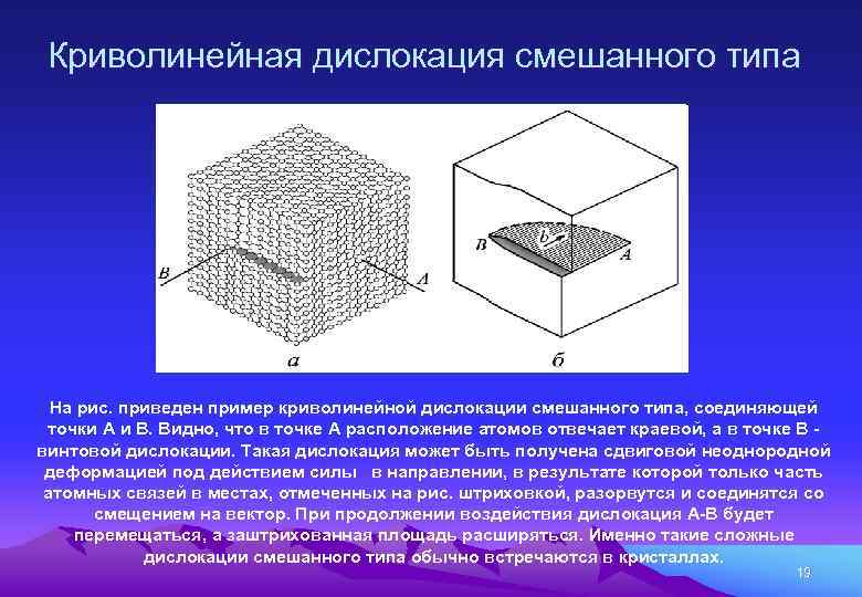 Дислокация это. Дислокация смешанного типа. Краевая винтовая и смешанная дислокации. Пластические дислокации типы дислокации. Линия дислокации.