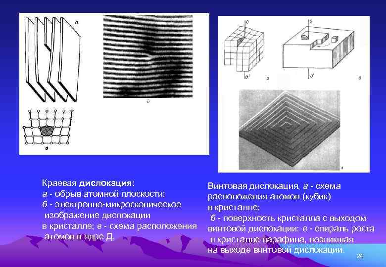 Дислокации дисков