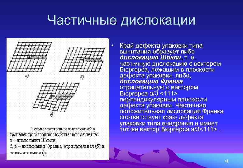 Точка дислокации. Частичные дислокации Шокли. Виды дислокаций. Дислокация материаловедение. Полные и частичные дислокации.