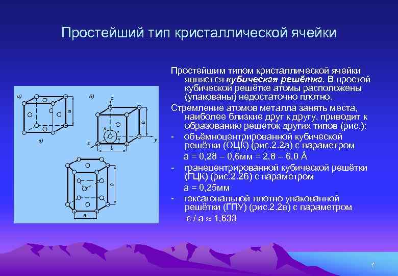 Простейший тип кристаллической ячейки Простейшим типом кристаллической ячейки является кубическая решётка. В простой кубической