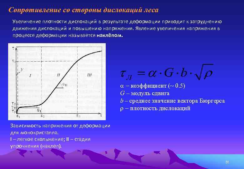 Сопротивление со стороны дислокаций леса Увеличение плотности дислокаций в результате деформации приводит к затруднению